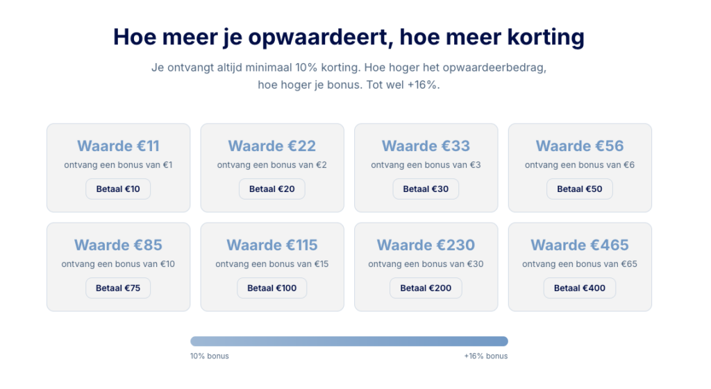 Carwash Wijchen oost waspassen